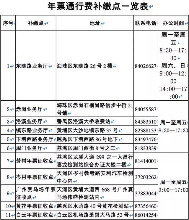 广州年票不补缴会怎样