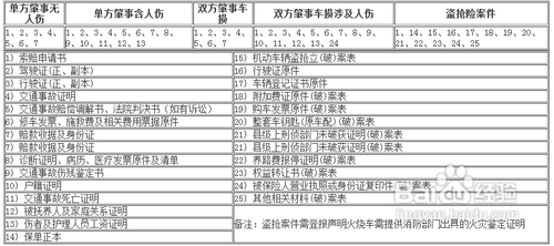 保险公司做账 保险公司车险赔款做账